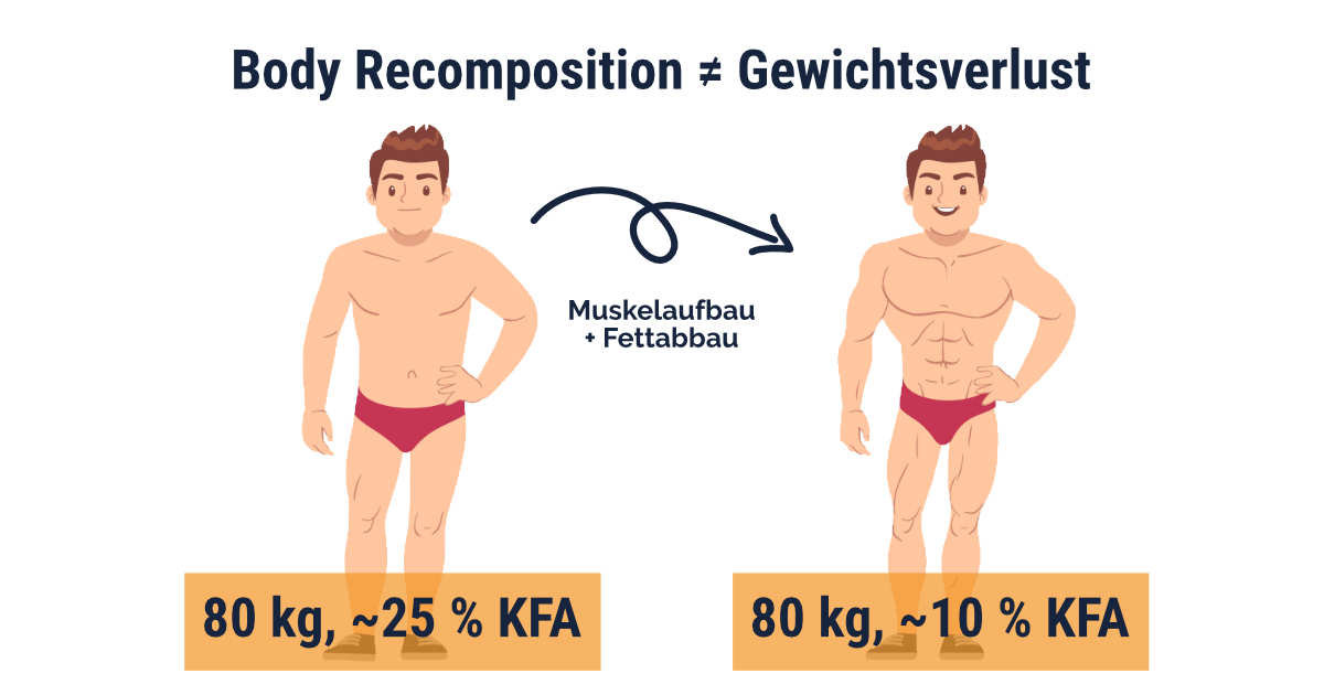 Body Recomposition und Gewichtsverlust sind nicht dasselbe